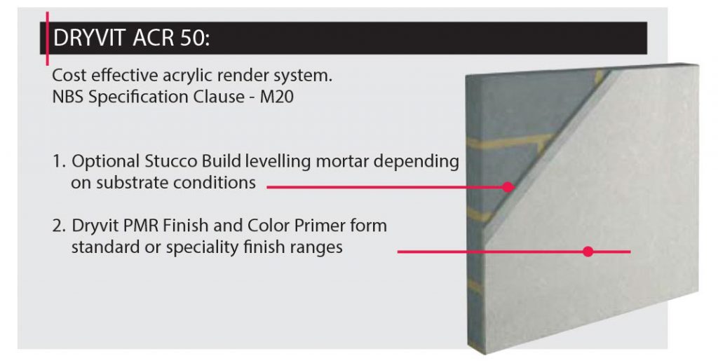 Dryvit Color Chart